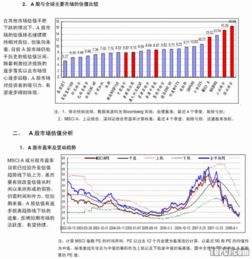 平安证券A股费率