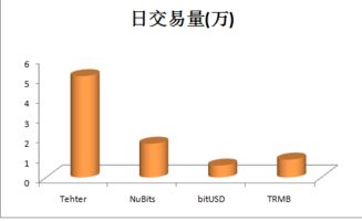 usdt价格固定吗,usdt是什么怎么样提