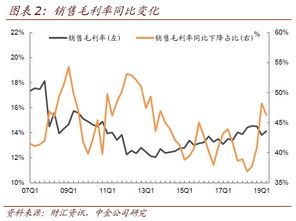 什么是 包销 工商企业 股票债券发行