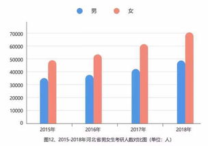 最适合女生考研的七大专业,会计专业排名第二