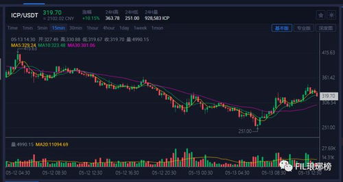  icp币值得重仓吗最新消息,重仓ICP币值吗?公布了最新消息。 USDT行情