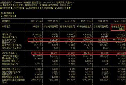 上市公司审计的话，主要是注意哪些？