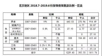 北京程序员工资（应届）税前6W，不含个人所得税，五险一金，属于什么水平?到手工资大约能有多少？