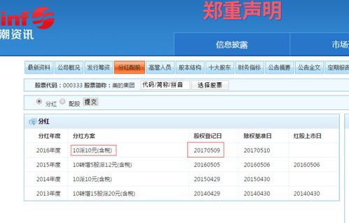 000333什么时候分红