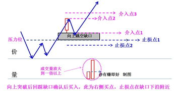 股票形态分析方法和技巧, 股票形态分析方法和技巧