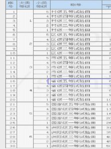 QQ农场级别评估级别分值计算器加文本对照 图文攻略 高分攻略 百度攻略 