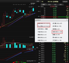 股市中散户T1操作而主力资金是不是可以T0操作，随时进出？