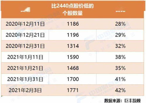 平仓可以部分平仓吗,可以部分平仓的好处 平仓可以部分平仓吗,可以部分平仓的好处 行情