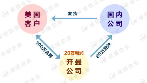 开曼ELP公司如何提升竞争力(开曼公司如何在中国注册公司)