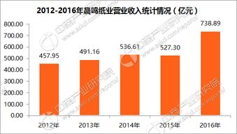 晨鸣造纸是国企还是私企？