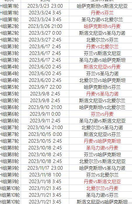 2024欧洲杯预选赛积分榜单