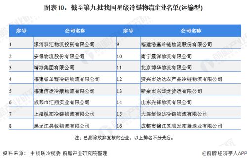 干货 中国冷链物流产业链全景图谱2020