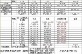 求财务内部收益率、投资回收期、财务净现值这三个关于投资的计算模板，大谢啊