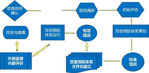 提醒督促工作机制,一户式管理机制是什么