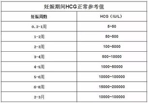 HCG 1.8