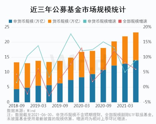 2022年股市投资方向