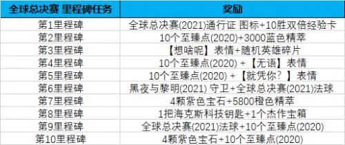 代币通行证任务 代币通行证任务 活动