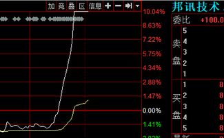  sui币最新行情,市场概况 快讯