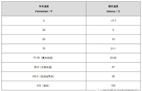 11inch换算cm