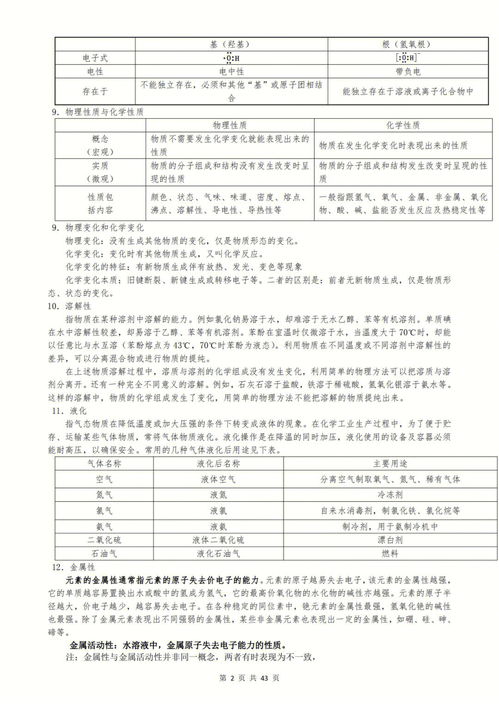 高中化学知识点总汇 打印版 