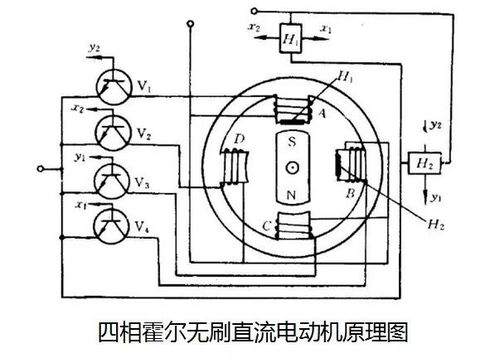 电动汽车驱动电机的结构及工作原理