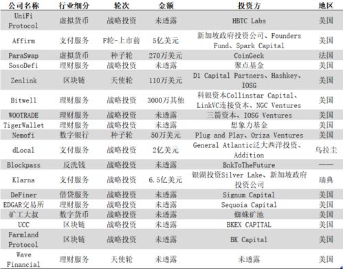 金融科技行业周报 深圳正有序开展数字货币内部测试工作