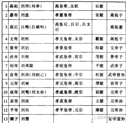 东汉名人列表