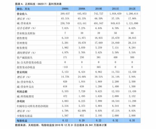 抖音股票代码603598,涨跌分析及投资建议