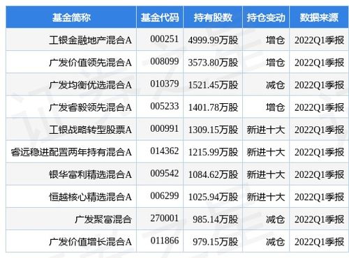 工银金融地产