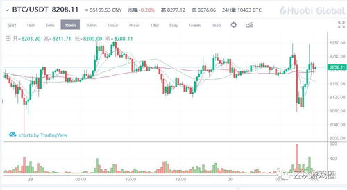 vib币最新价格走势,维卡币今日行情 vib币最新价格走势,维卡币今日行情 专题