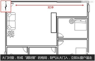 门的风水讲究有哪些 全都在这里 