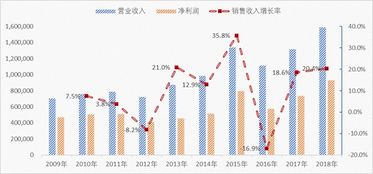 企业靠什么生存与竞争？个人靠什么取得收入和晋升