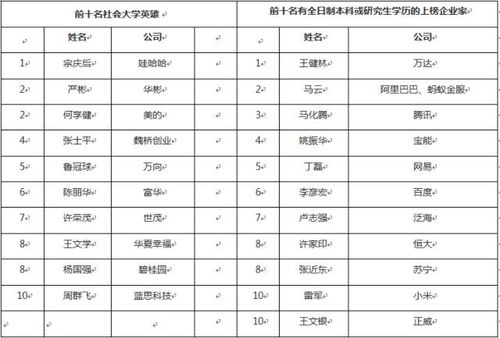 小学生做富豪,研究生当房奴,我要这学历有何用