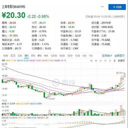 9月7日山煤国际煤炭龙头股排名前十，涨幅超过3%