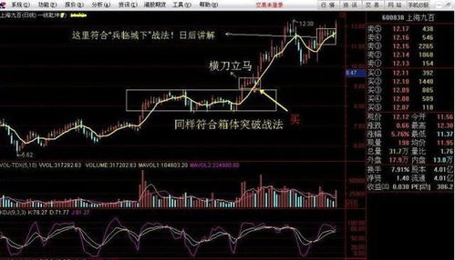 五元以下的股票都有哪几个？不算银行股