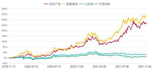 目前的大盘下跌的行情下买什么基金靠谱？