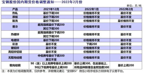 包钢股份股份历史最高价格（包括不复权。复权）