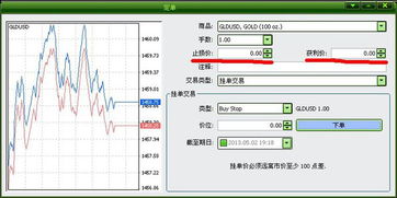 止损买单（Buy Stop）如何设置？