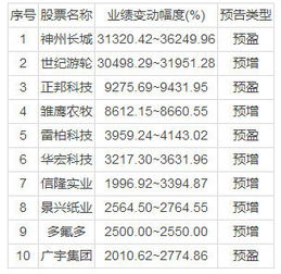 对于一个非专业的门外汉，看公司年报、中报、季报有什么诀窍？