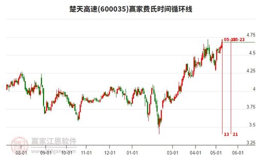 楚天高速600035股吧,楚天高速（600035.SH）2024年前三季度业绩分析及未来展望