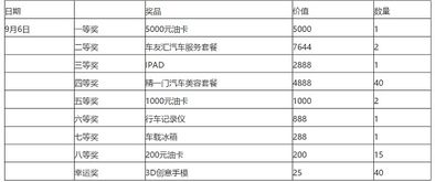 学生奖品清单明细,体育比赛奖品 学生奖品清单明细,体育比赛奖品 快讯