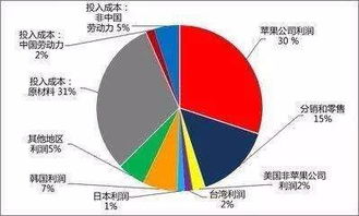 企业年均利润率怎么算？？