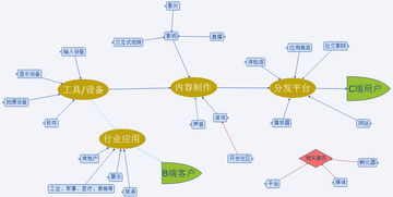 虚拟现实这个行业怎么样?