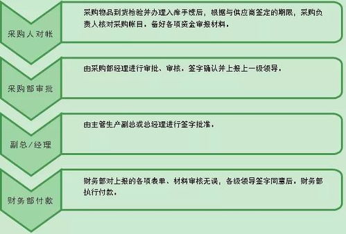 p网礼品卡购买流程,礼品卡购买流程:从P网上选择到支付。 p网礼品卡购买流程,礼品卡购买流程:从P网上选择到支付。 NTF