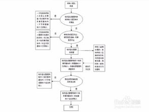 股份有限公司股东退股风险处理