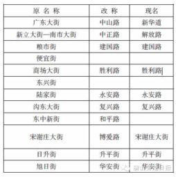 老唐山记忆 细说唐山市区内主要街道名称的由来