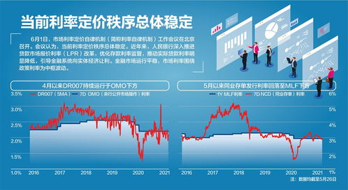 市场利率定价自律机制召开会议 存款利率上限拟调为 基准利率 基点