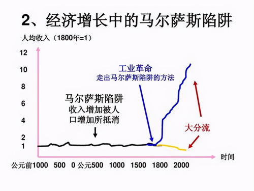 有钱没钱的中国人都不爱生孩子,人口塌陷真是高房价的锅么