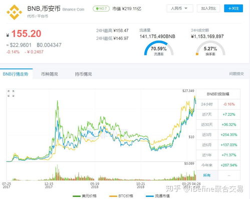  bnb币价格走势分析最新分析 区块链