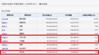 今年最牛基民 豪买2000万狂飚50 他的名字很特别